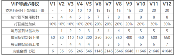 轩辕传奇手游2025最新版本
