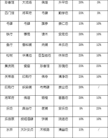 长安不是一天建成的官方正版