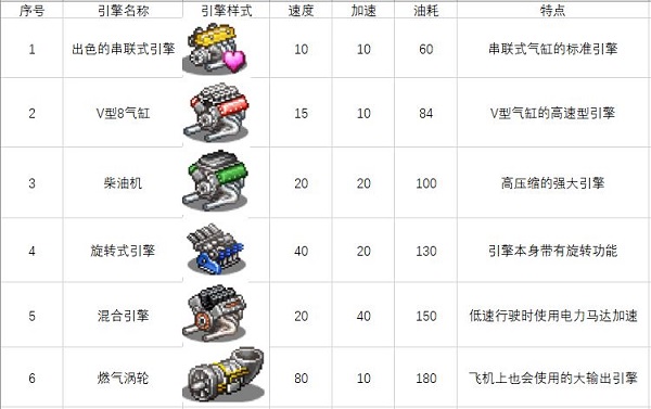 开罗冲刺赛车物语2最新版本
