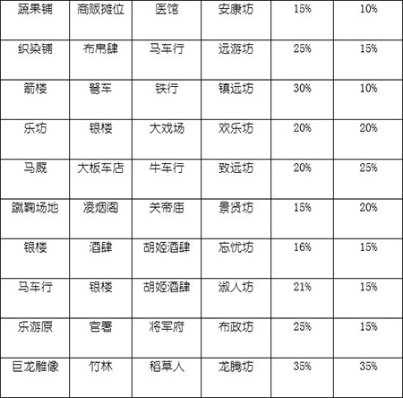长安不是一天建成的官方正版