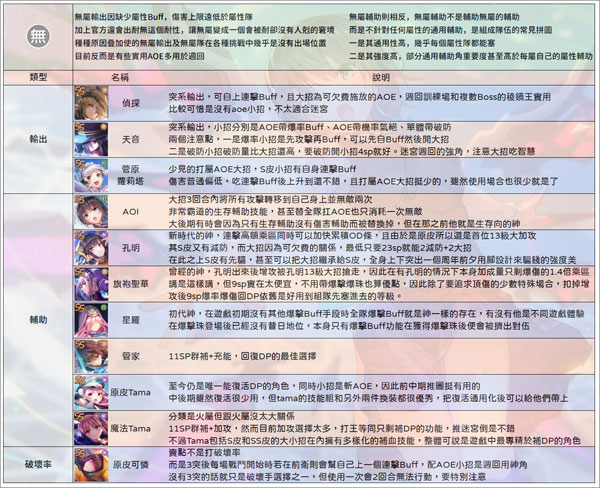 绯染天空2025最新版