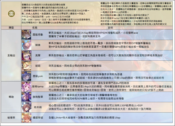 绯染天空2025最新版