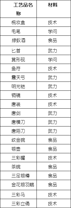 长安不是一天建成的官方正版