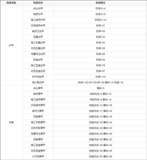 永恒的赛妮亚手游