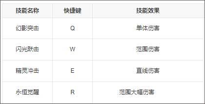 永恒的赛妮亚手游