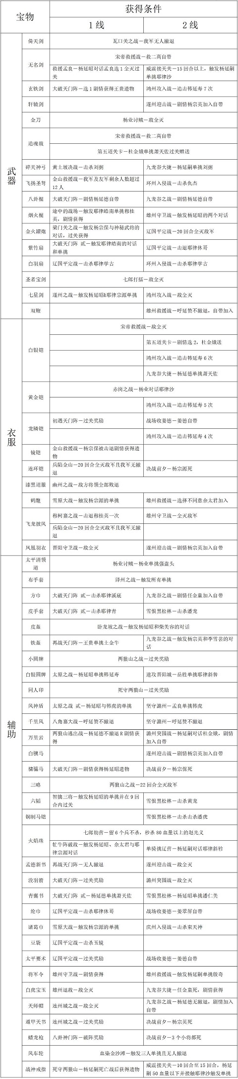杨家将演义2025最新版