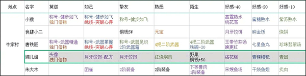 方寸对决官方版