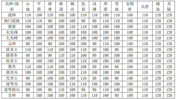杨家将演义2025最新版