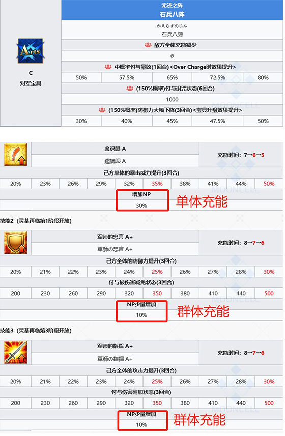 命运冠位指定最新版本