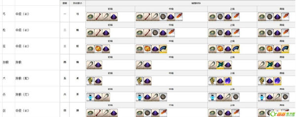 命运冠位指定微信版