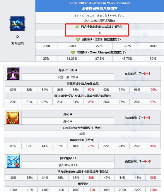 命运冠位指定最新版本