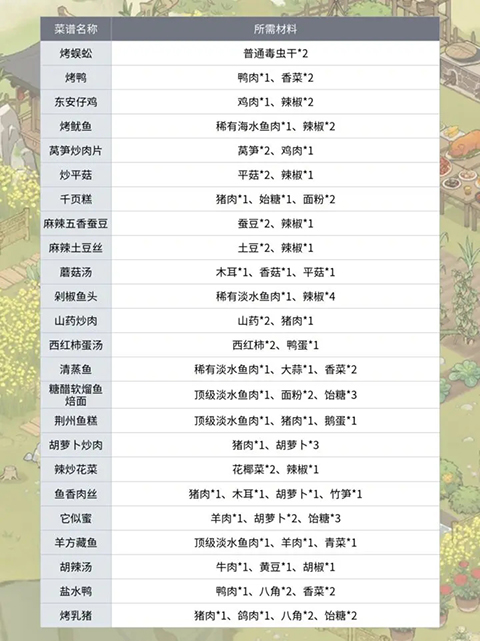 仙山小农手游官方版