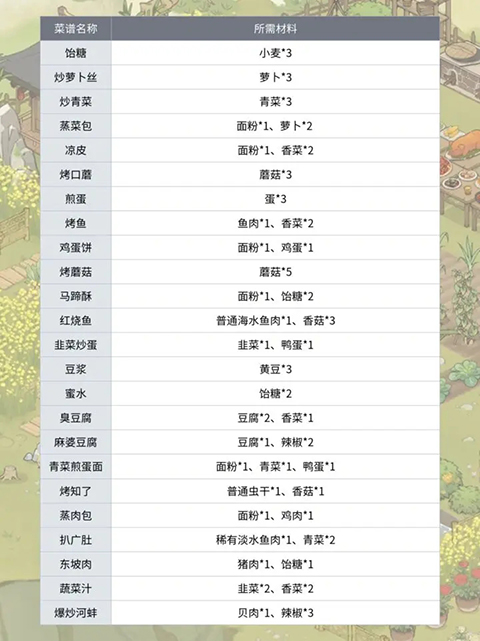 仙山小农手游官方版