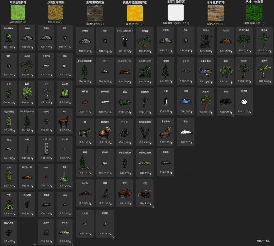 希望之村2025最新版