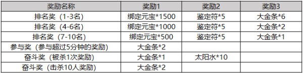 猎魔传奇单职业版