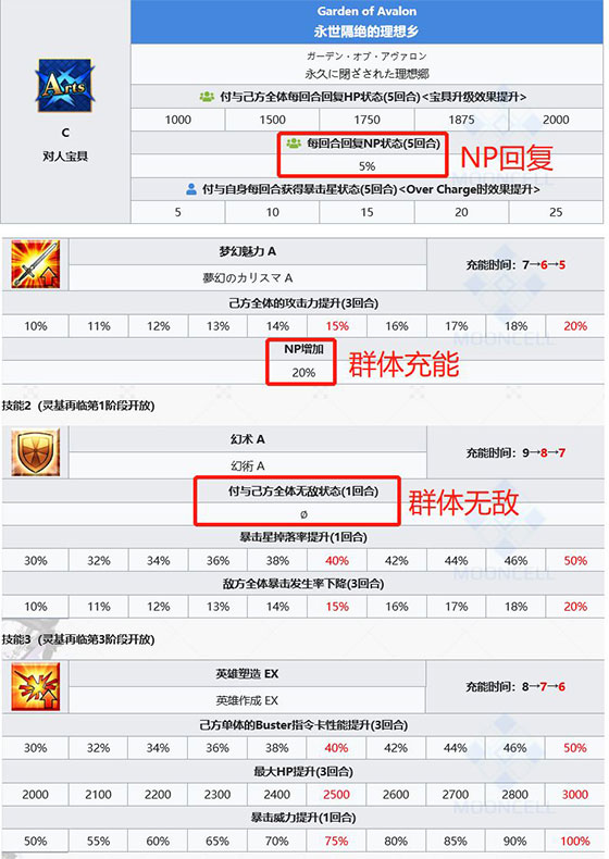命运冠位指定最新版本