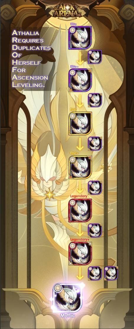 剑与远征最新版本