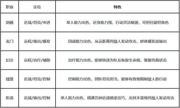 剑中手游官方版