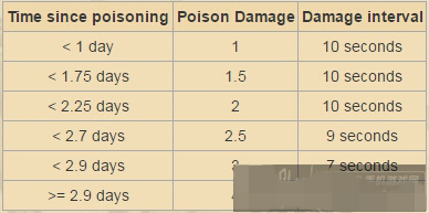 饥荒海滩完整版