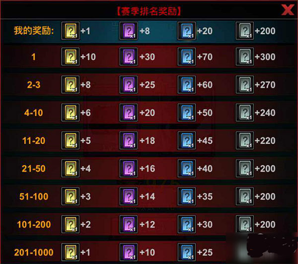 火柴人联盟2腾讯版
