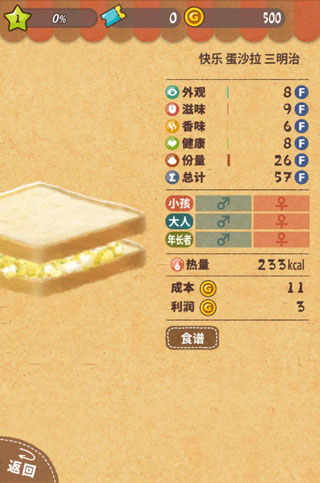 可爱的三明治店官方正版