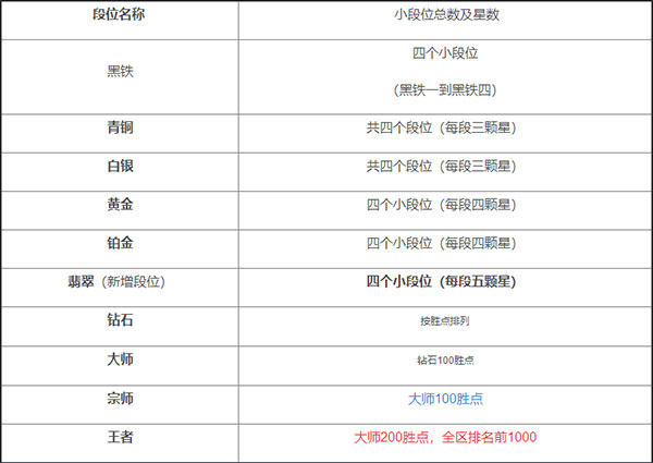 lol手游体验服最新版
