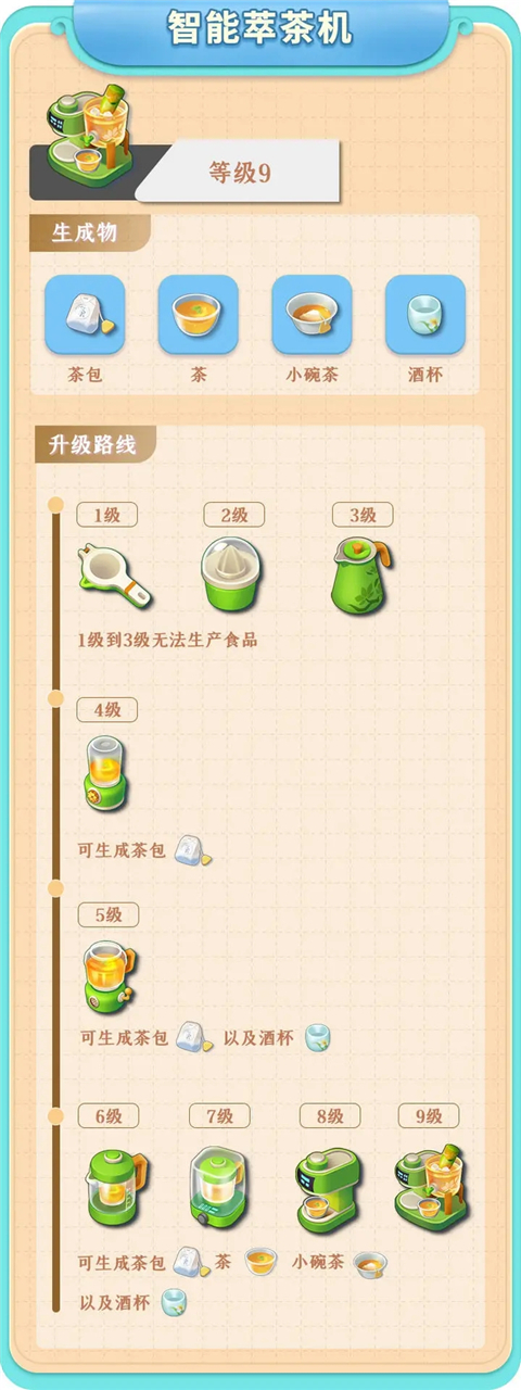 餐厅养成记红包版