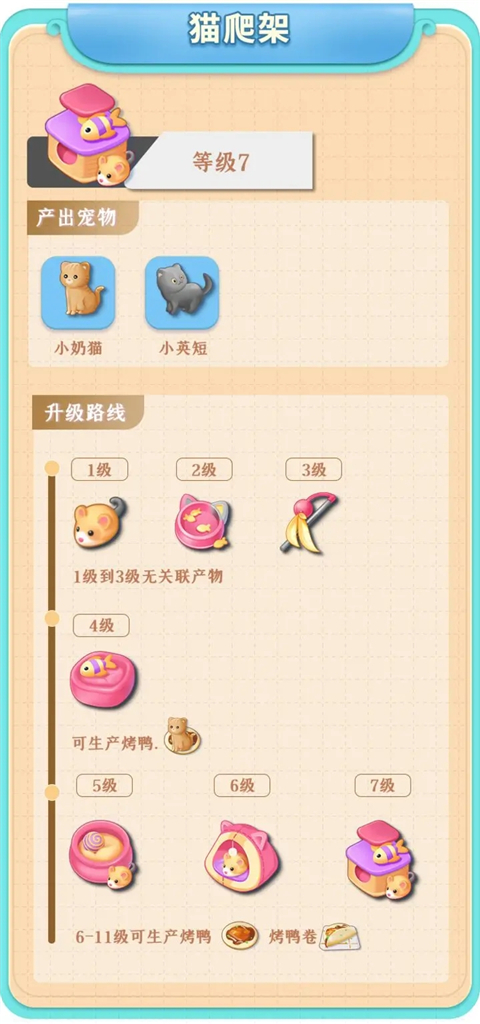 餐厅养成记红包版