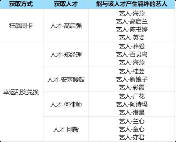 时光杂货店官方正版