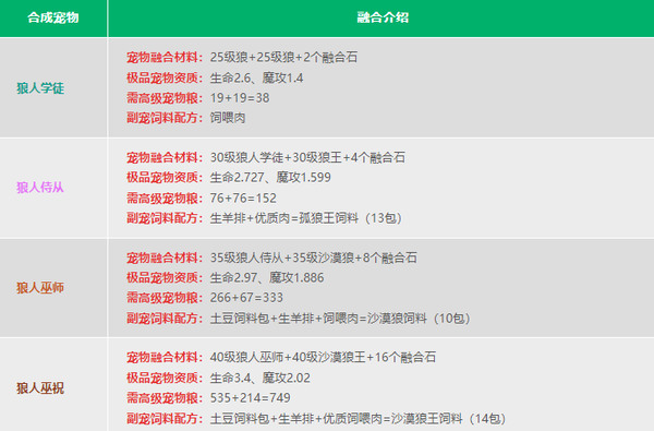 创造与魔法最新版本