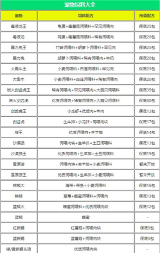 创造与魔法最新版本