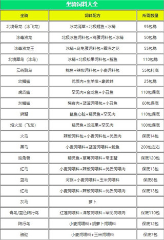 创造与魔法一加版本