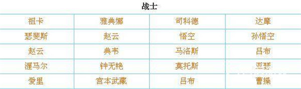 传说对决日服最新版