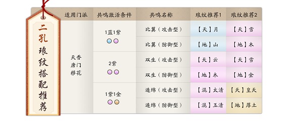 天涯明月刀小米版