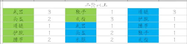 少女寻宝团最新版