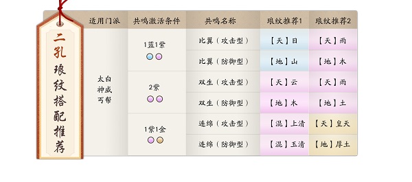 天涯明月刀小米版