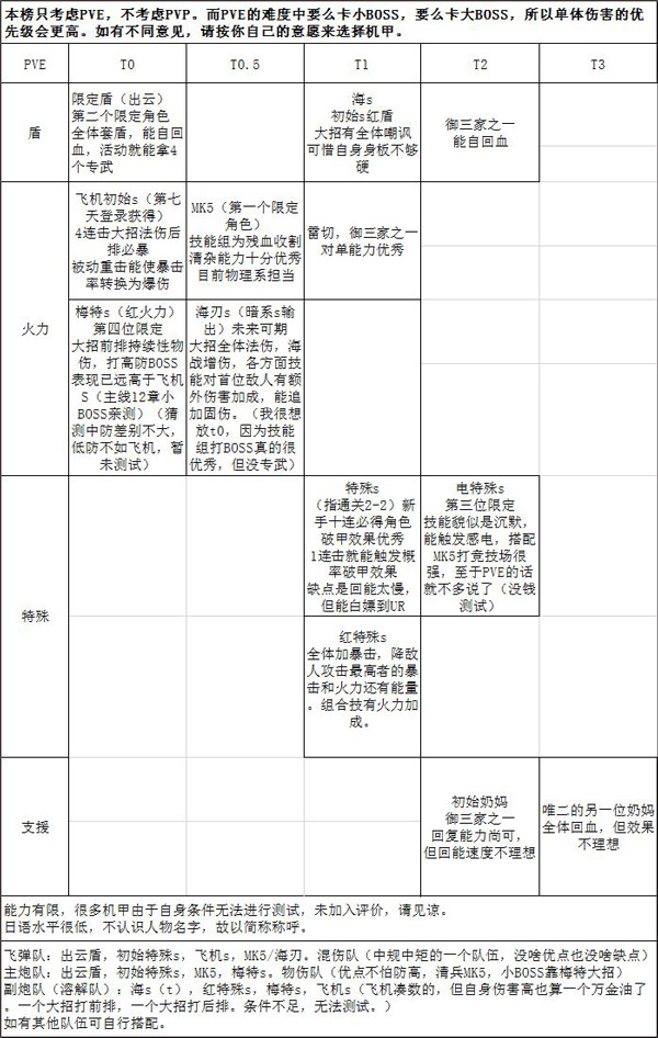 艾塔纪元手游官方正版