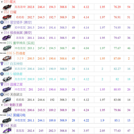 qq飞车手游版云游戏最新版