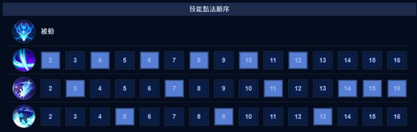 传说对决国际服官方正版