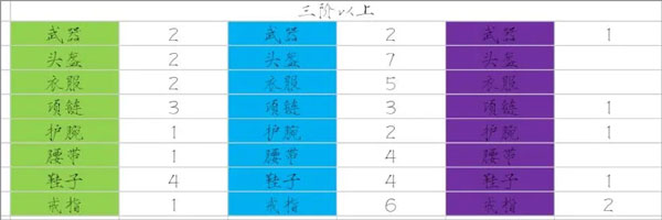 少女寻宝团最新版