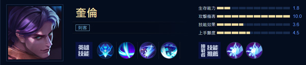 传说对决国际服官方正版