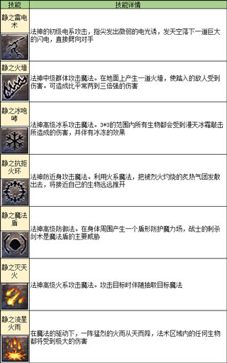 凤凰传奇手游变态版