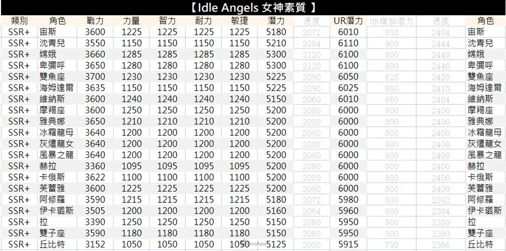 放置天使官方正版