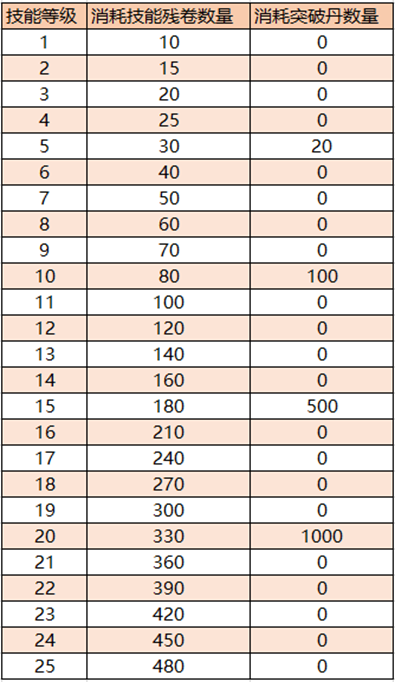 猎魔传奇官方正版