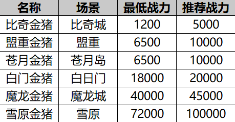 猎魔传奇官方正版