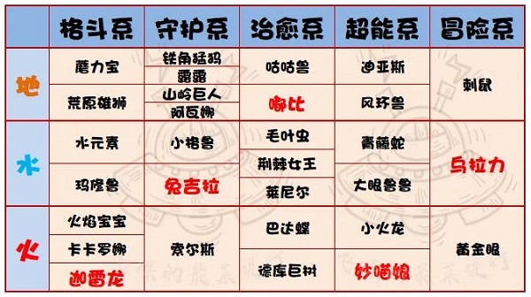 提灯与地下城正式服