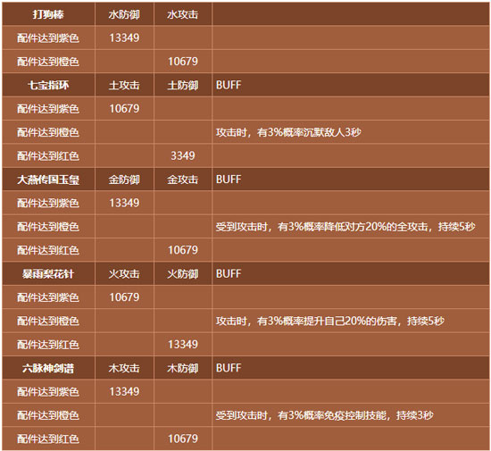 天龙3d手游果盘版