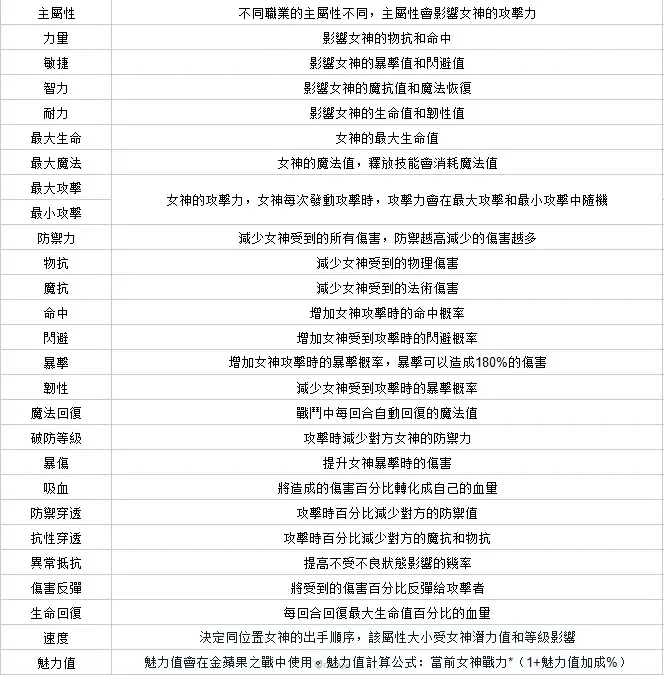 放置天使官方正版