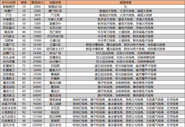 猎魔传奇官方正版