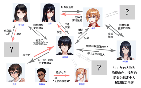 他人世界末手机版（全结局剧情）